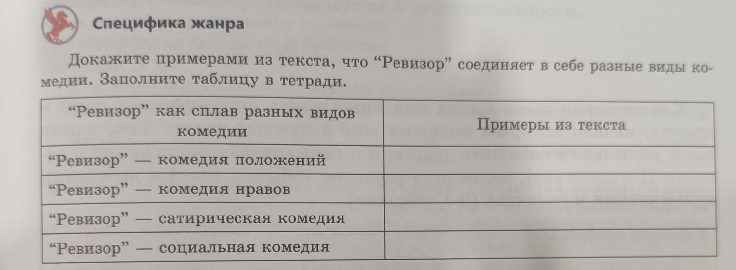 Докажу примерами из текста. Докажем это примерами из текста. Видовая и жанровая специфика текста. Вербатим-пьеса жанровая специфика.