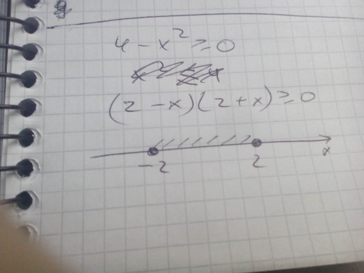 Икс меньше или равно 1. Синус икс больше или равно 1/2. Решение неравенств -2 меньше или равно 0. Решить неравенство cosx < или равно 1. Икс меньше или равно 1.