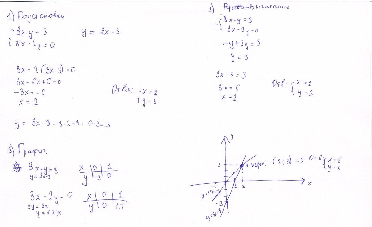 Решите систему уравнений 3х у 13. Система уравнений 3x*5y=75.