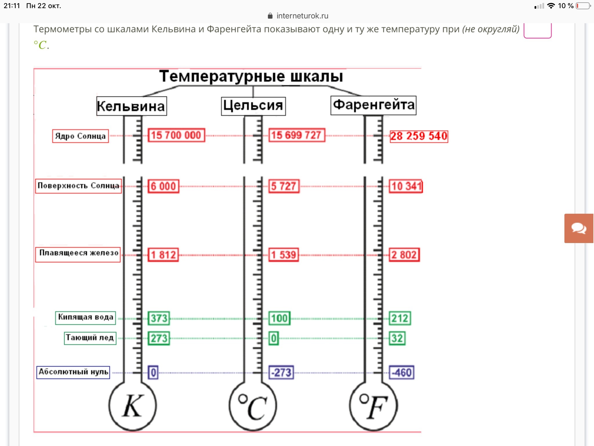 3 шкалы температур. Шкала Фаренгейта шкала Цельсия шкала Кельвина. Температурная шкала по Фаренгейту и Цельсию. Шкалы температур Цельсия Кельвина Фаренгейта. Температурные шкалы фаренгейт цельсий Кельвин.