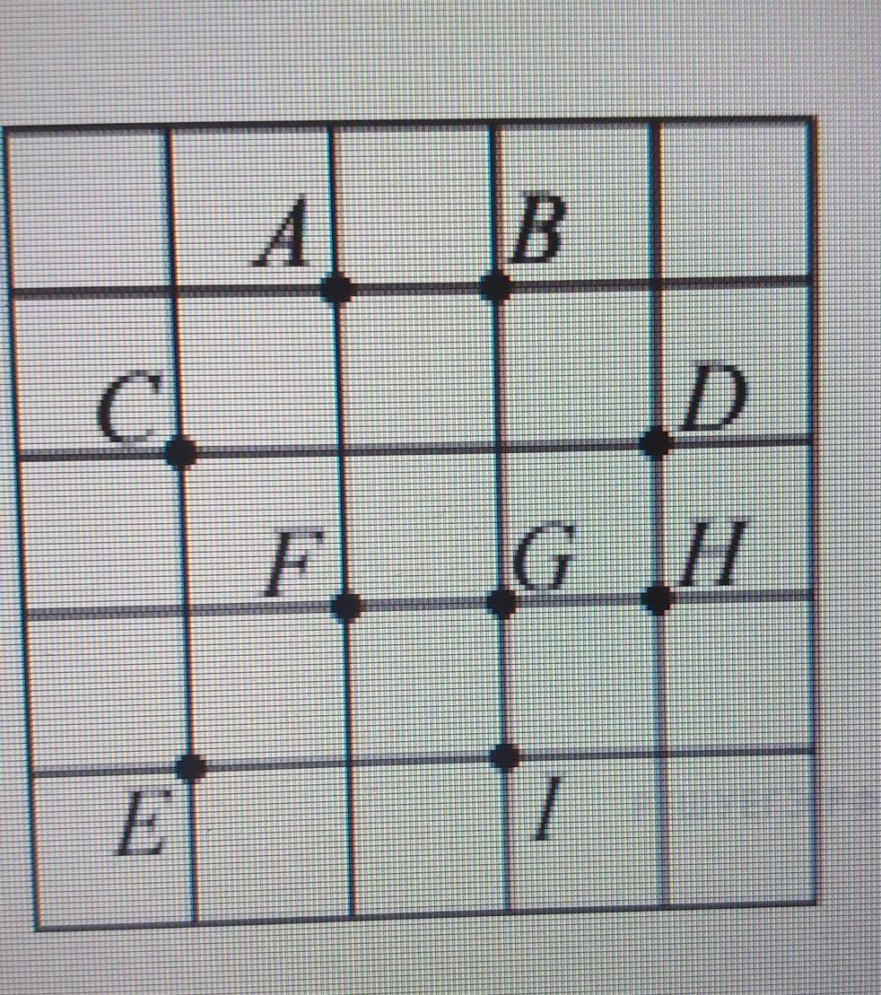 Отмечено 9 точек. Клеточки 1 на 1. На клеточной бумаге с размером 1 и 1 отмечено девять точек. На клетчатой бумаге с размером клетки 1 х 1 отмечено девять точек. На клетчатой бумаге с размером 1х1 отмечено 8 точек.