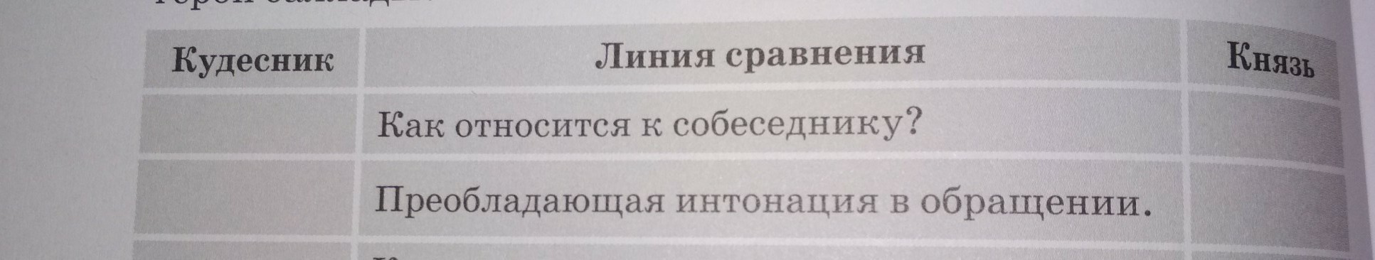 Преобладать как пишется. Олег и Кудесник сравнение. Заполните таблицу Кудесник и князь. Заполните таблицу князь Кудесник. Появление, обращение. Таблица Кудесник князь появление обращение к собеседнику жизнь героя.