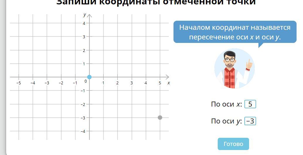 Рассмотрите рисунок выберите верные координаты точки на экране 250 150