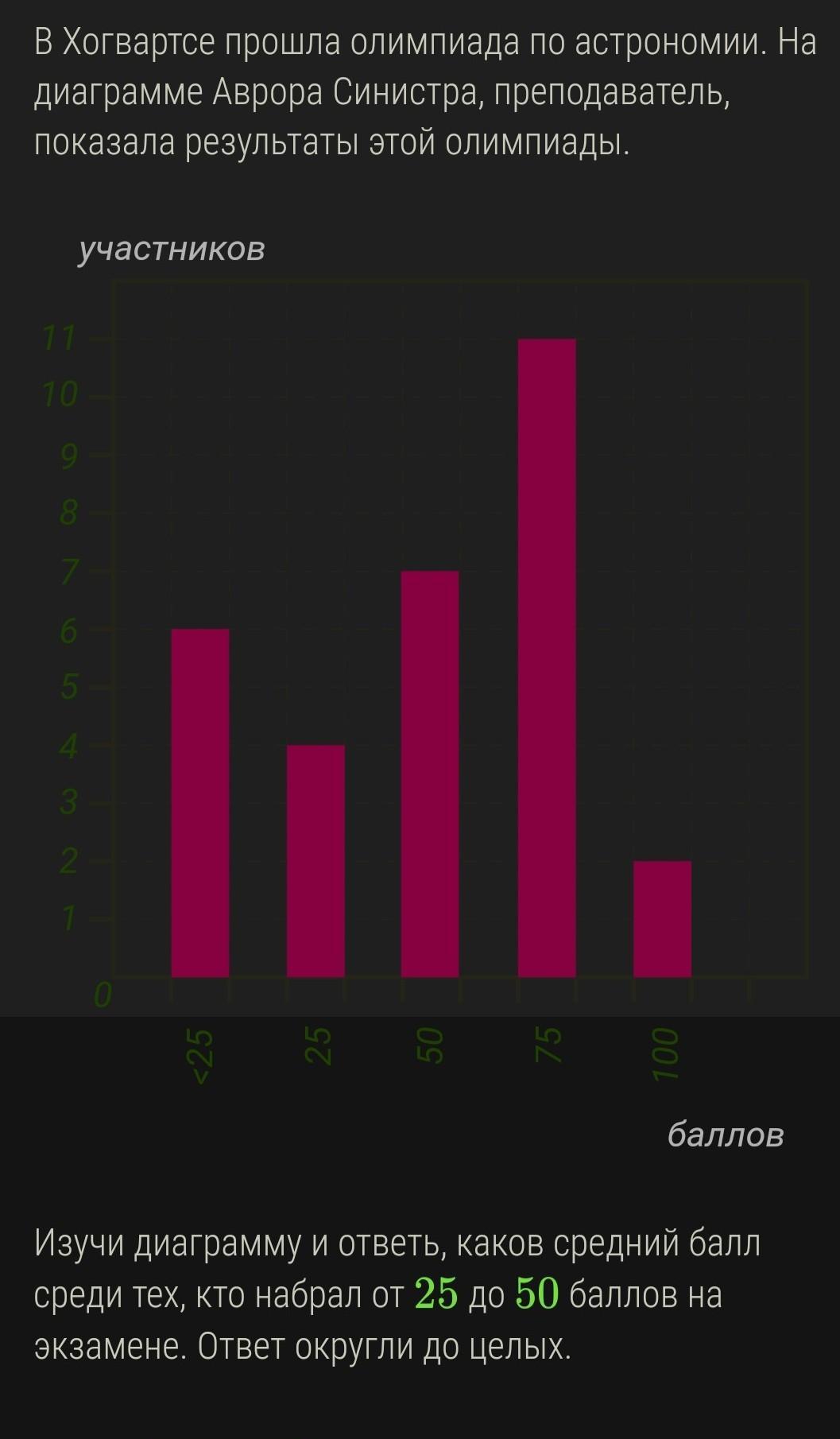 В волшебной школе прошла олимпиада по астрономии на диаграмме преподаватель показала результаты 25