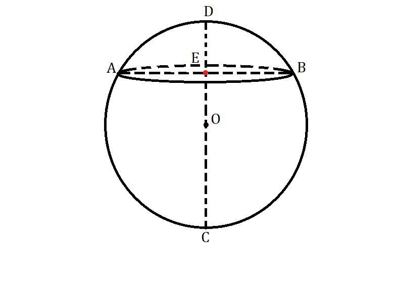 Сколько диаметров у шара. Развертка шарового сегмента. Плоскость перпендикулярная диаметру. Плоскость перпендикулярная диаметру шара. Диаметр шара земли.