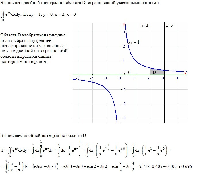 Область d изображена на рисунке тогда значение двойного интеграла равно dxdy