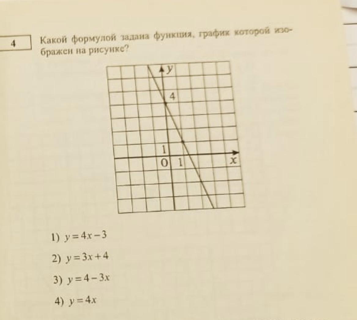 Какой формулой задан график