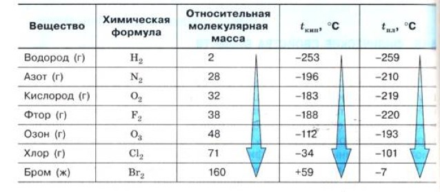 Фотографии ТЕМПЕРАТУРА ИСПАРЕНИЯ ТАБЛИЦА