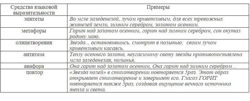 Анализ стихотворения звезда полей 6 класс по плану