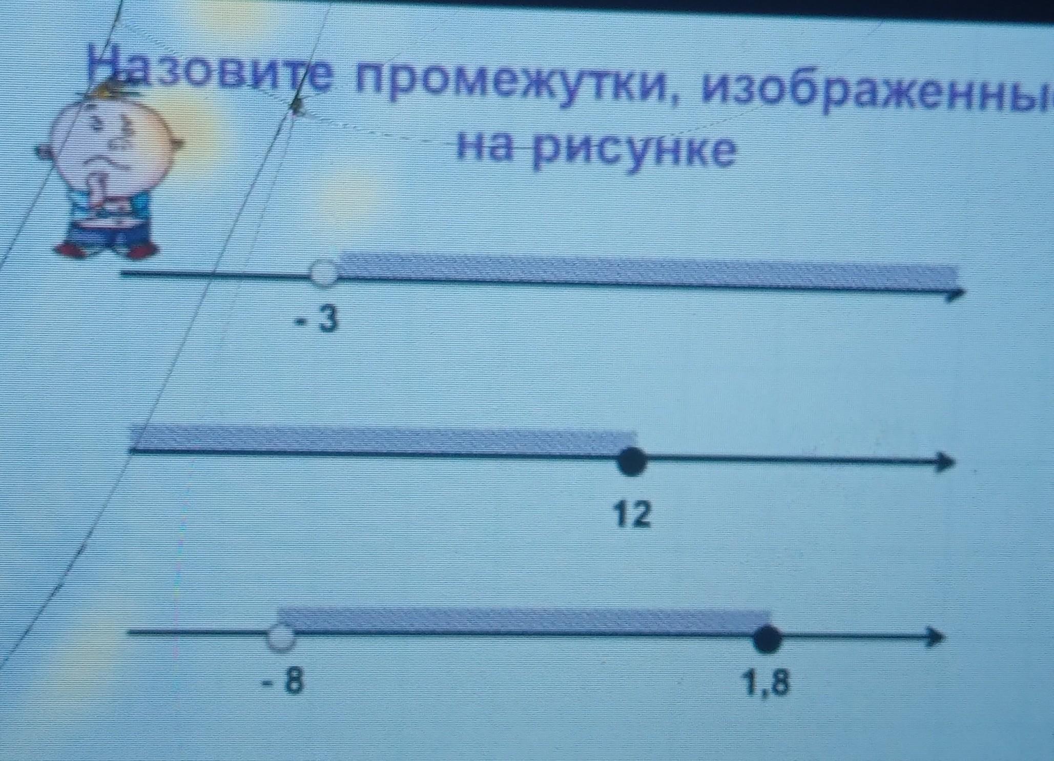 Какой промежуток изображен на рисунке