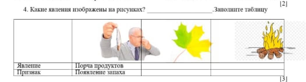 Установите соответствие между явлениями и признаками явлений. Продукты с признаками порчи. какое явление изображено на рисунке физика.