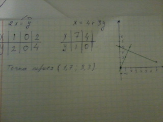 7 найдите точку пересечения прямых. Найдите точку пересечения прямых 2х-у 0 и х-3у. Найдите точку пересечения прямых х+2у 3 и х-4у 5. Найдите точки пересечения прямых у= 3х+6. Найдите точку пересечения прямых у 2х и у 3-х.