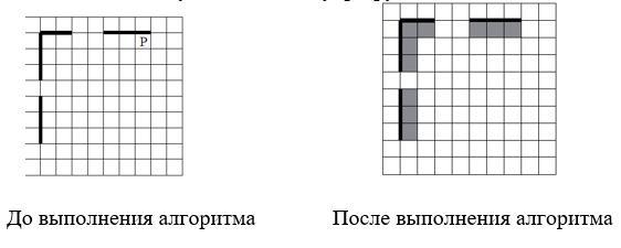 Робот движется вдоль стены профиль которой показан на рисунке от начального положения до конца стены