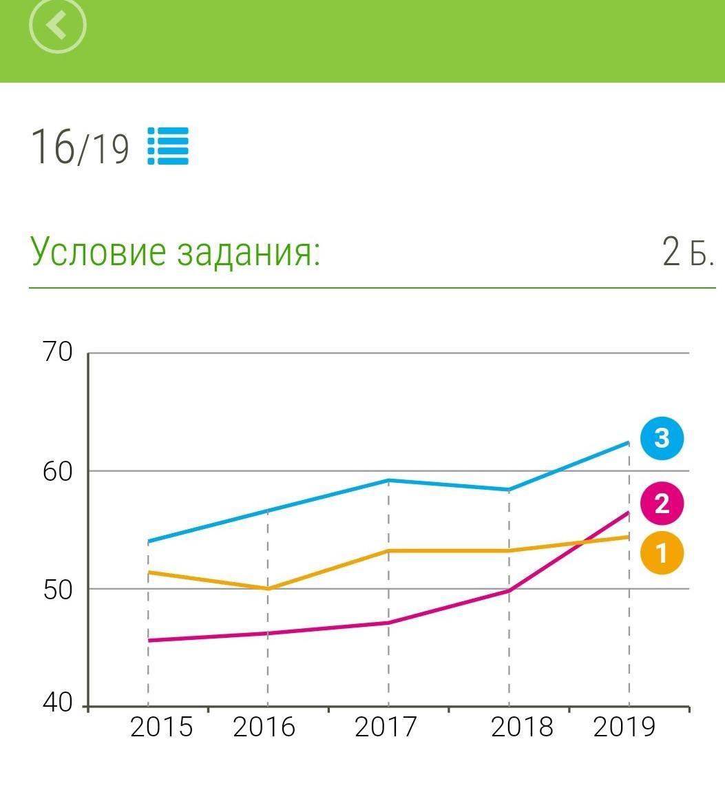 График на 19 год