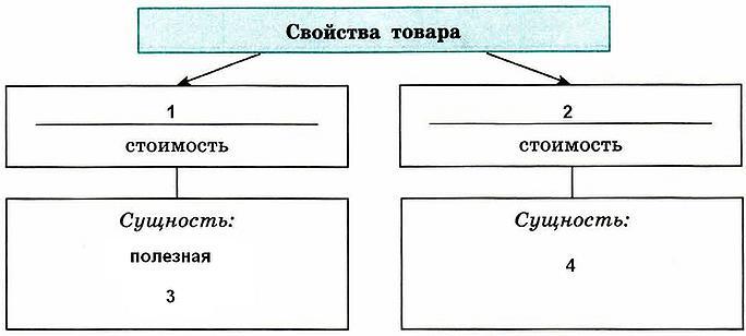 Дизайн относится к символическим свойствам товара