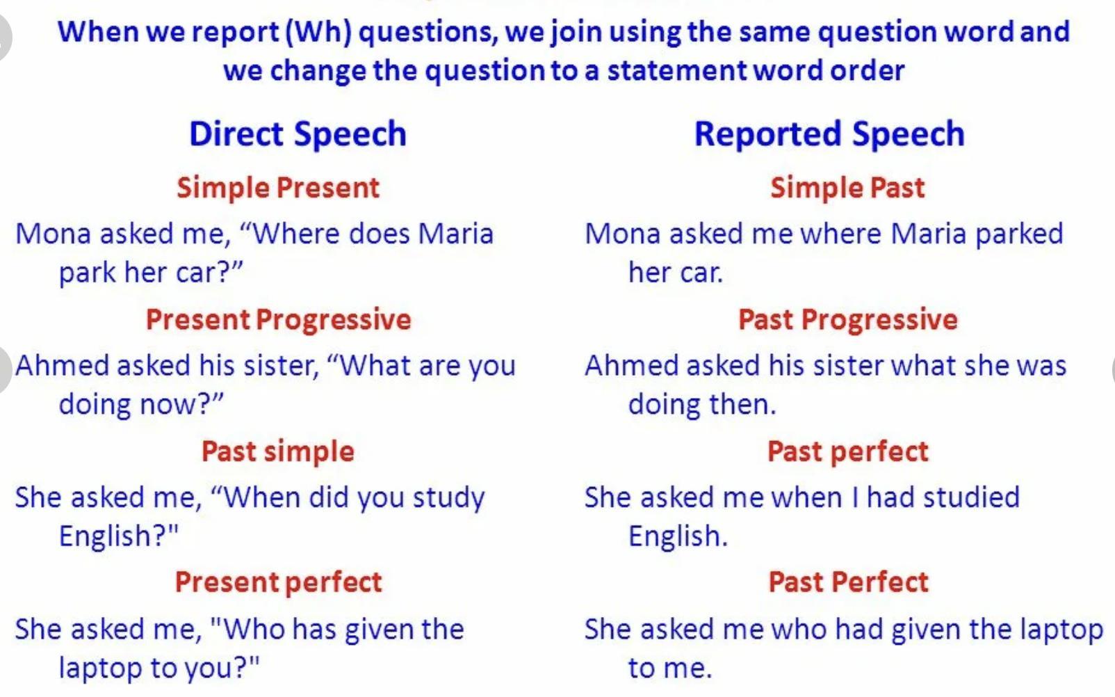 He asked me where i had been. Reported Speech questions таблица. Direct Speech reported Speech questions. WH questions in reported Speech. Reported Special Speech вопросы.