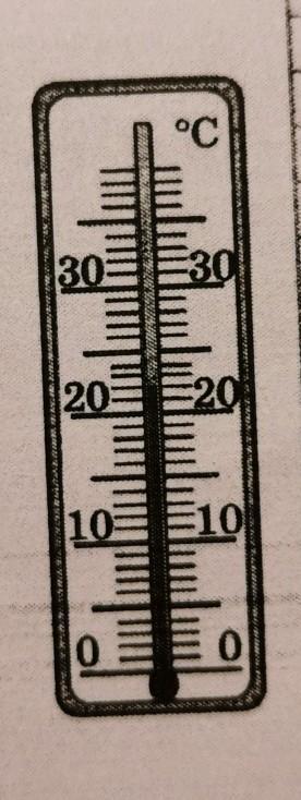 С помощью термометра проводились измерения температуры воздуха в комнате погрешность измерений