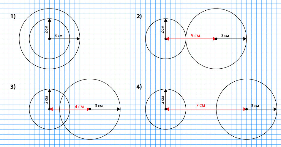 Две окружности радиусов 3 и 1. Окружность радиус 2см круг. Начертите две окружности с радиусом. Начертить 2 окружности. Начертите две окружности радиусы которых.