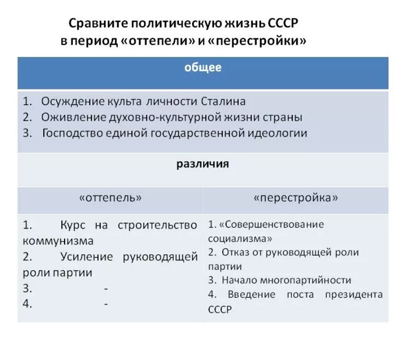 План и планирование в чем заключается разница между этими двумя понятиями