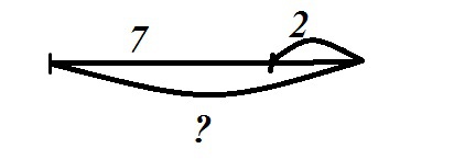 Стало на 2 больше. Решить задачу было 7 открыток стало на 2 больше сколько стало. Было 7 открыток стало на 2 больше схема. Задача было 7 открыток стало на 2 больше сколько стало. Стрелки корондош7ём.