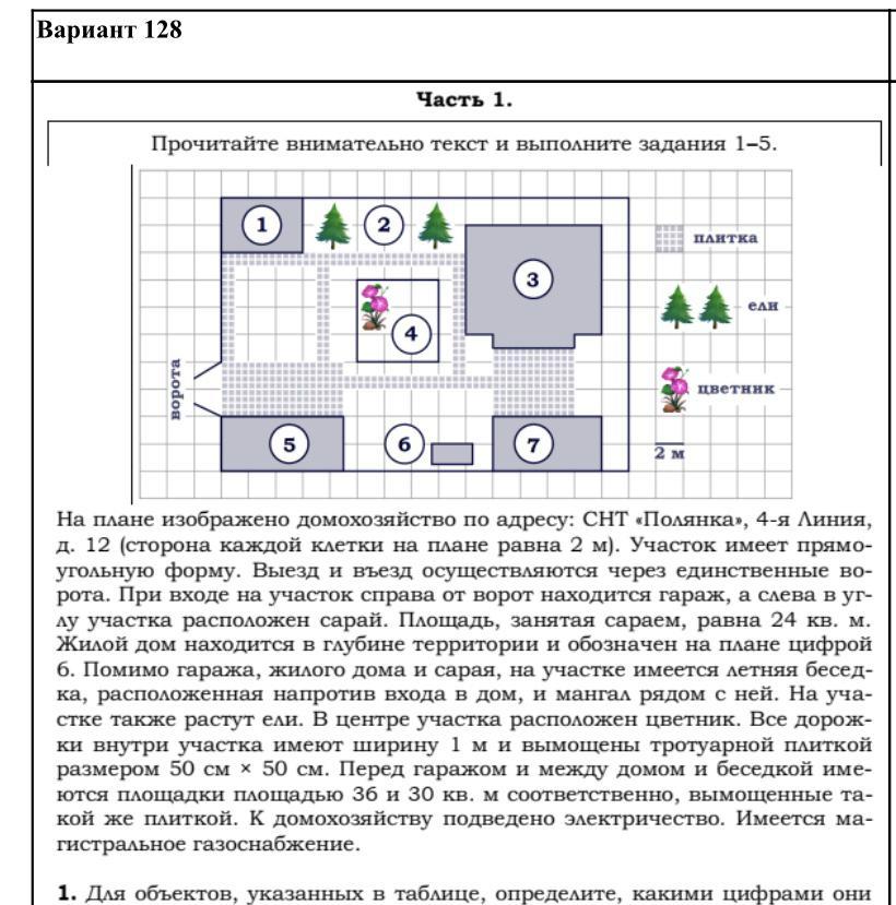 Сара план это