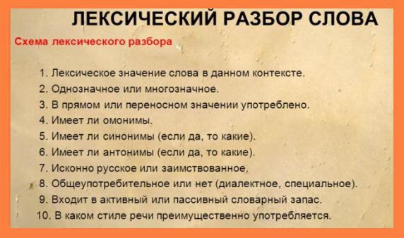 Схема лексического разбора слова