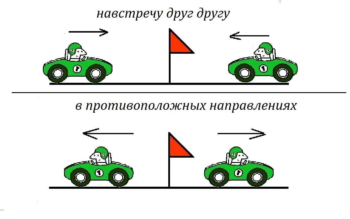 В противоположном направлении 8. Скорость удаления в противоположном направлении. На каком рисунке транспорт движется в противоположном направлении. Урок 31 одновременное движение двух объектов. Два объекта.