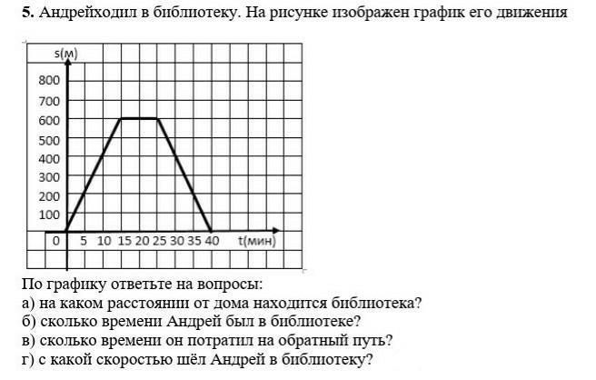 Как построить график движения. На рисунке изображен график движения. Изображение график движения велосипедиста. График движения для туристов новичков. Ответы на вопросы по графику движения велосипедиста