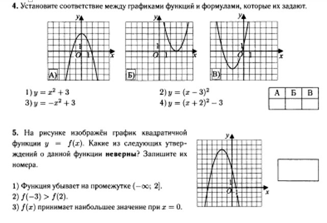 Какой формулой задана функция график которой изображен на рисунке