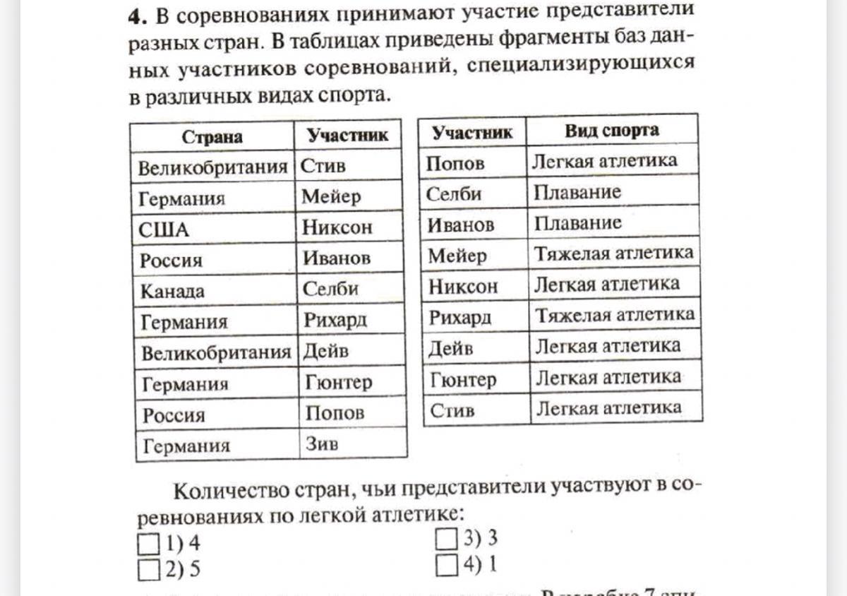 Ниже приведены ФРАГМЕНТЫ таблиц базы данных участников. Дан фрагмент базы данных участников соревнований. В таблице приведён фрагмент базы данных. Ниже приведены ФРАГМЕНТЫ таблиц базы данных канцелярского магазина.