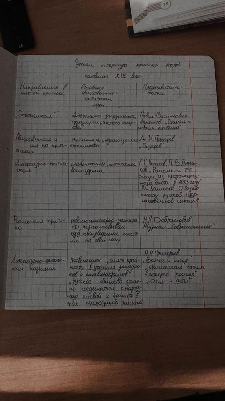 Заполните первый столбец таблицы