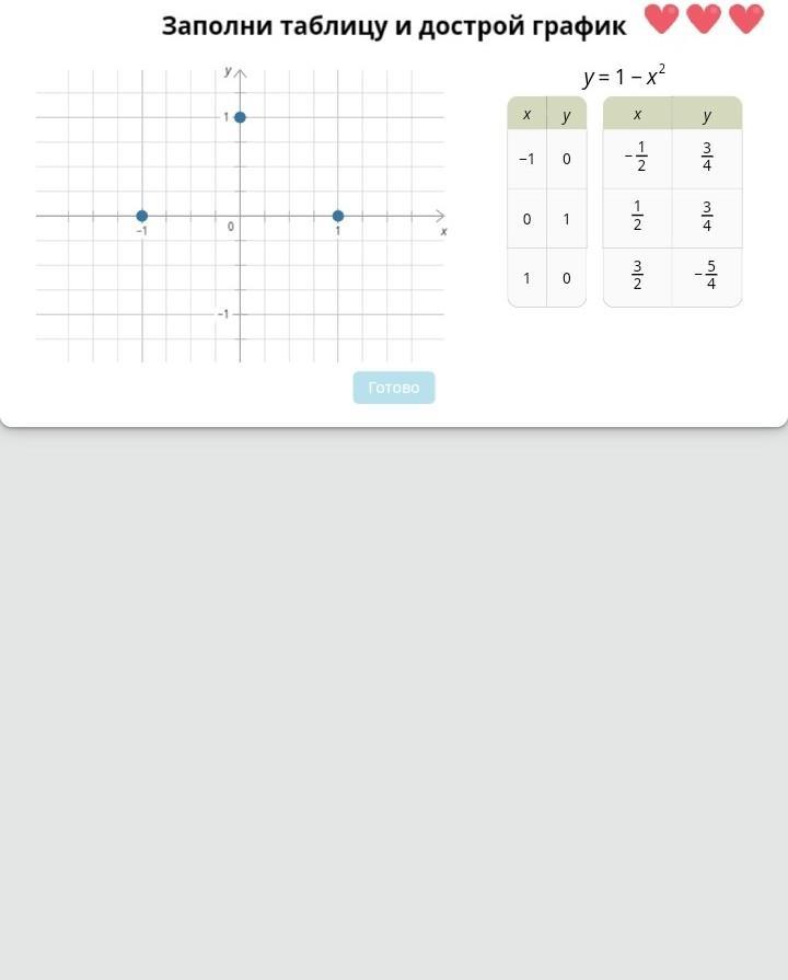 Заполни таблицу и дострой график y 1/x. Заполни таблицу по графикам учи. Заполни таблицу и дострой график y 1-x 2. Заполни таблицу по графикам учи. Заполни таблицу и дострой график y 2x.