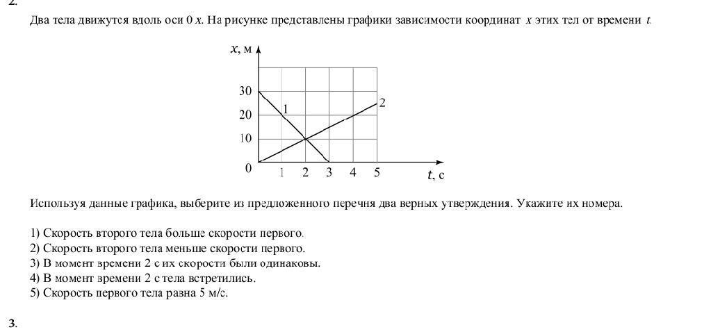 На рисунке приведены графики зависимости координат x двух прямолинейно движущихся тел от времени t