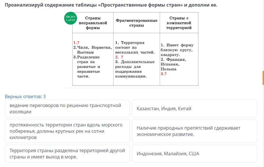 Проанализируйте данные таблицы. Чем можно объяснить изменения в списке крупнейши