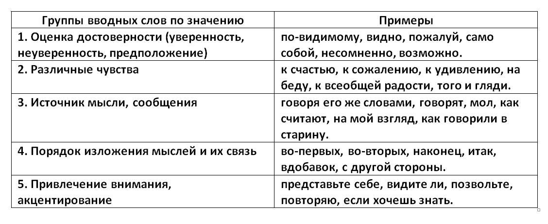 По видимому вводное значение. По видимому вводное значение
