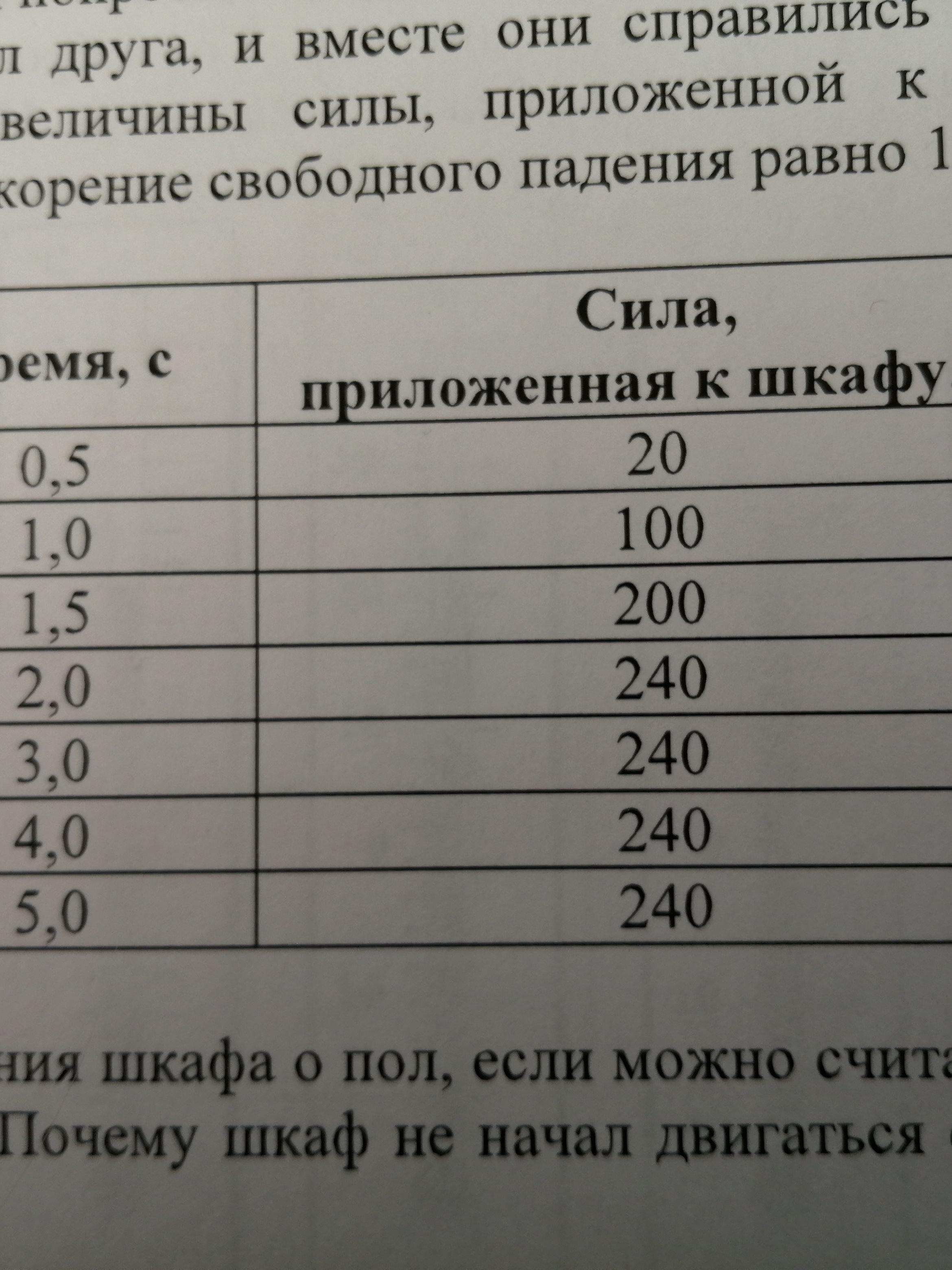 Мама глеба затеяла ремонт и попросила его помочь передвинуть шкаф