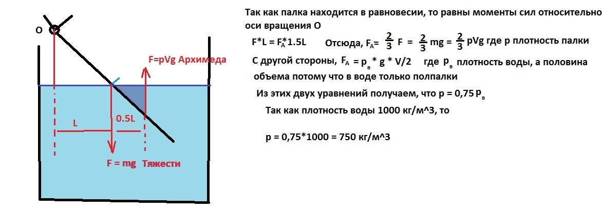 На рисунке показан стержень верхний конец которого закреплен объемный вес