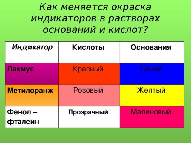 Угольная кислота лакмус. Реакция индикаторов на кислоты. Таблица изменения окраски индикаторов. Лакмус окраска индикатора. Цвета индикаторов в средах.