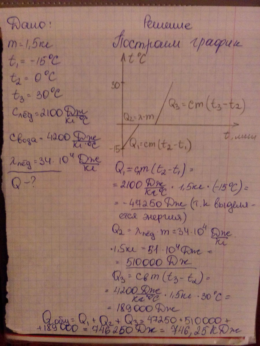 Какое количество теплоты необходимо передать льду. Какое количество теплоты потребуется для того. Какое количество теплоты потребуется для обращения. Какое количество теплоты потребуется для того чтобы 5 кг льда взятого. Какое количество теплоты потребуется чтобы воду массой 5 кг.