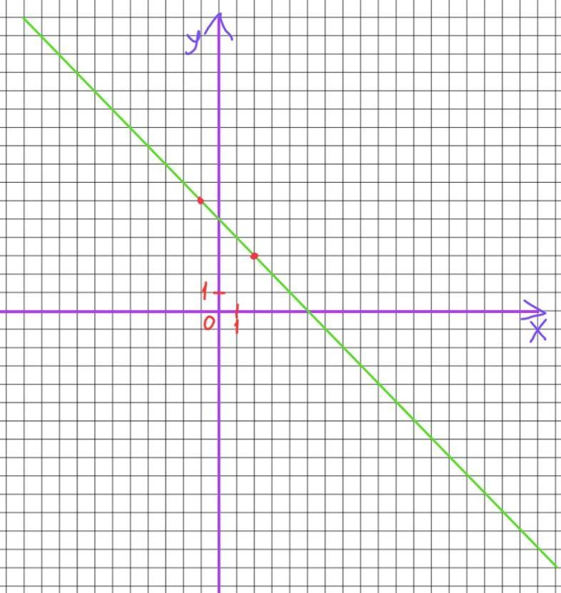 Y 1 5x2 4. Y=X/X-5. График х3. Y X 5 график. График х и y.