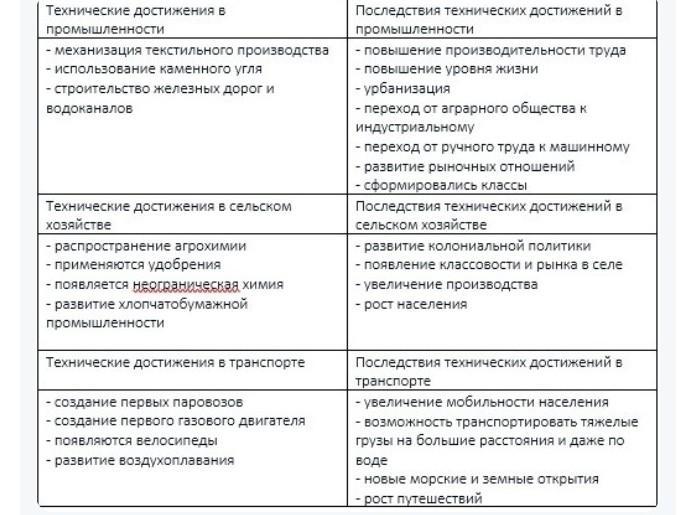 Составьте в тетради план ответа по теме переворот в сельском хозяйстве охарактеризуйте связи которые