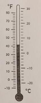 100 градусов в шкале фаренгейта. Шкалы измерения температуры. Шкала Цельсия. Существуют различные шкалы для измерения. Существуют различные шкалы для измерения температуры расстояний.