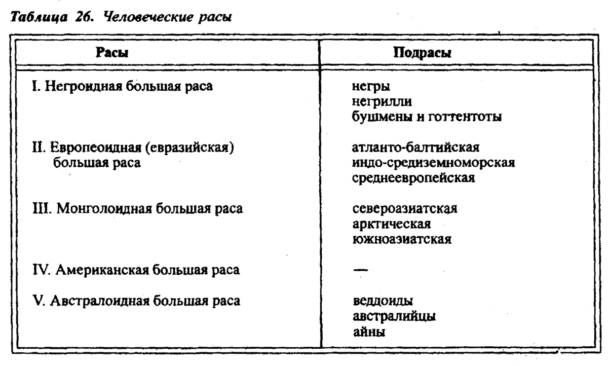 Таблица рас. Человеческие расы таблица биология. Таблица по биологии 8 класс расы человека. Таблица сравнения рас. Характеристика человеческих рас таблица.