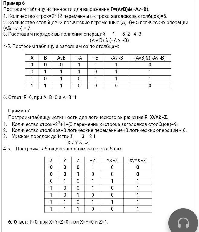 Построить таблицу для следующих выражений. Таблица истинности Информатика 8 класс. Таблица истинности для 4 переменных. Заполните таблицу истинности. Таблица истинности для 5 переменных.