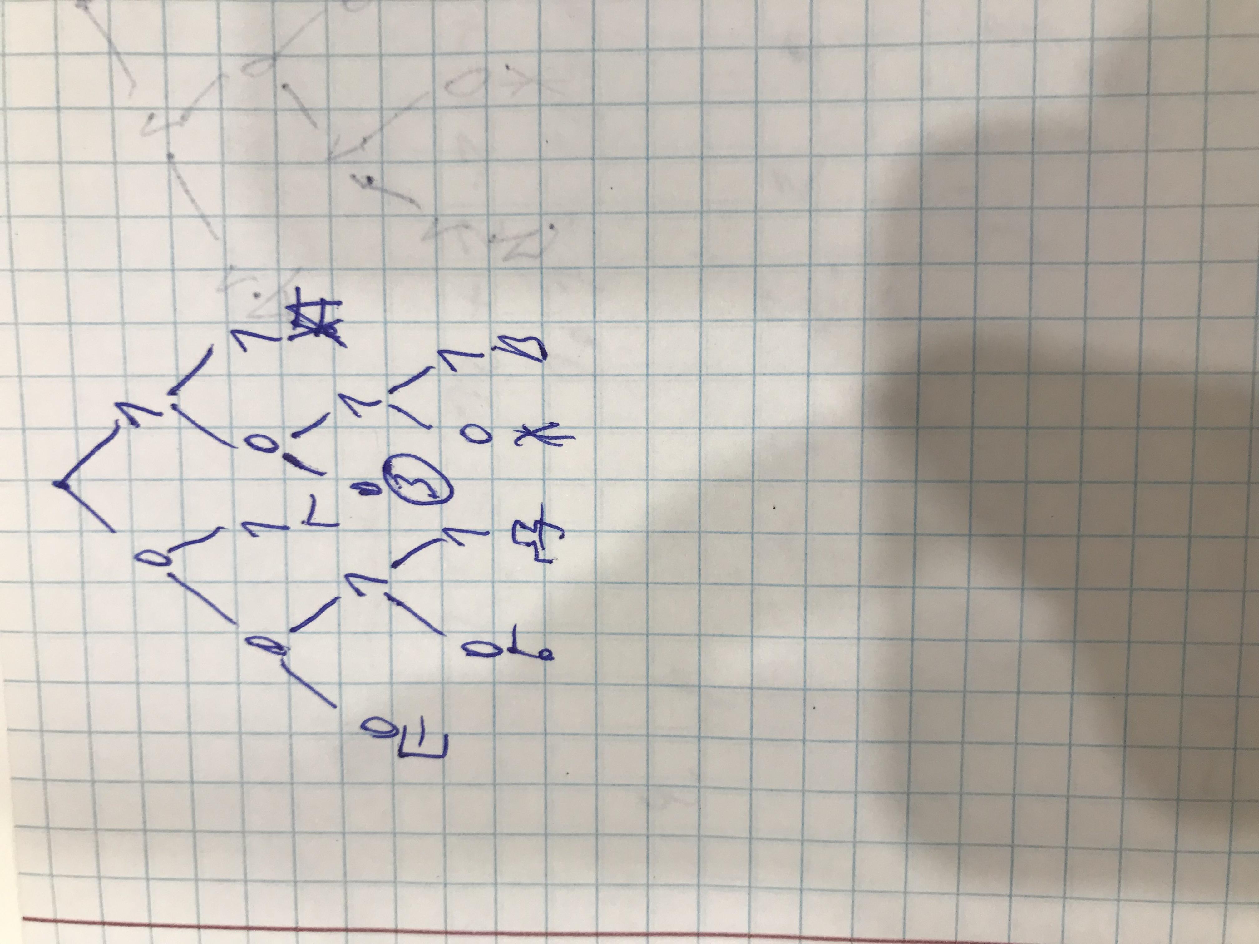 15 100 объяснить. 15 100 объяснить