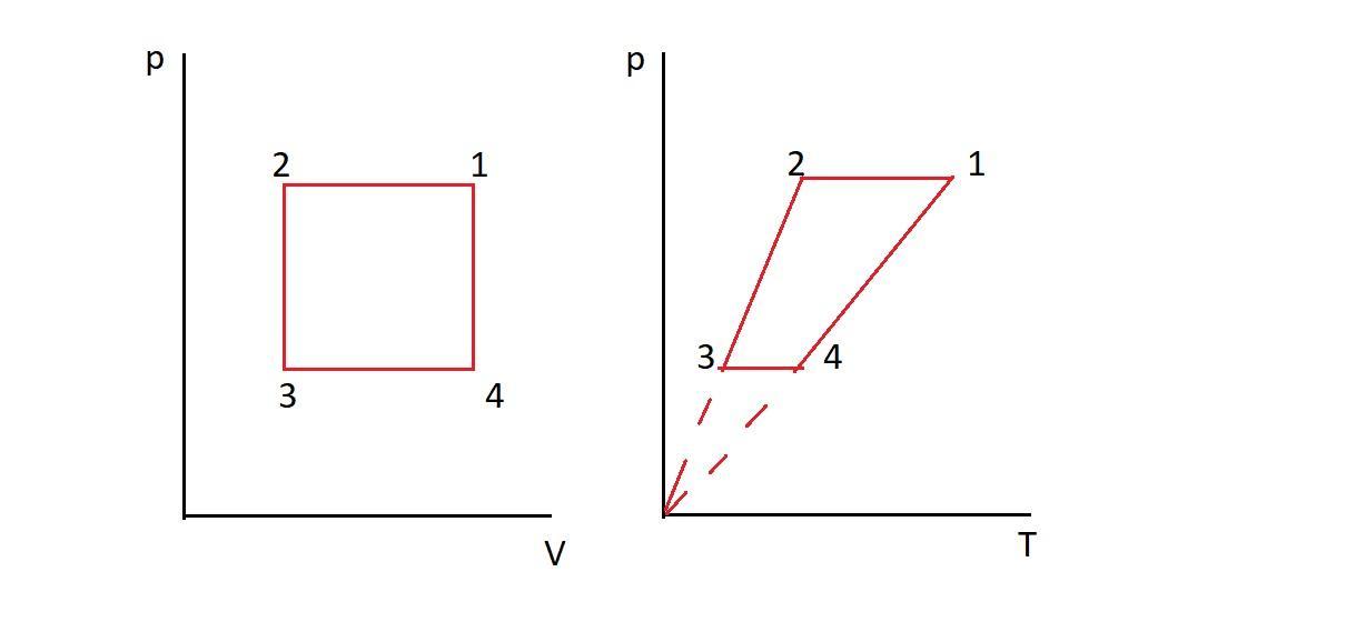 Вычертите диаграммы замкнутых циклов в координатах v t и p t