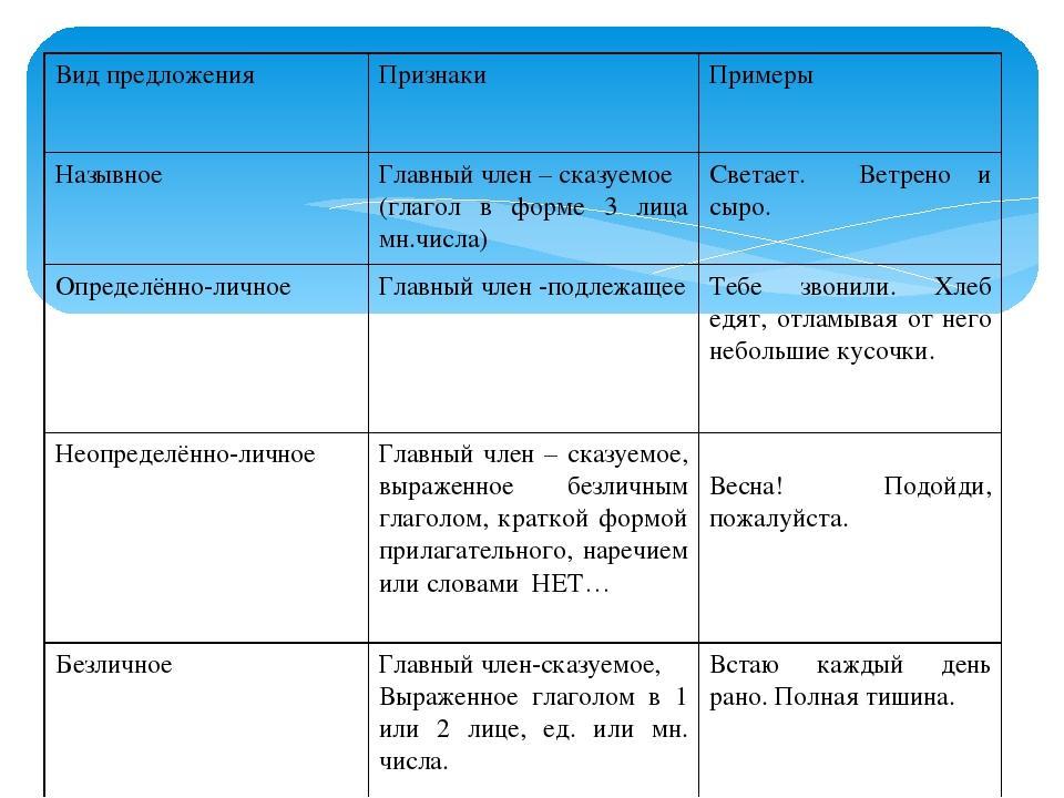 Номинативный план пример