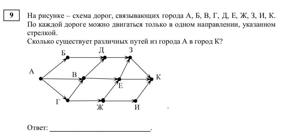 На рисунке схема дорог по каждой дороге можно двигаться только в одном направлении указанном