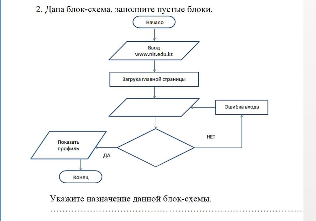 Блок схемы информатика онлайн