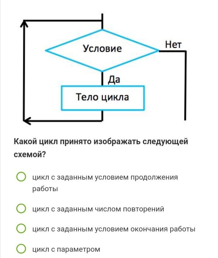 Какая из приведенных блок схем описывает цикл с заданным числом повторений